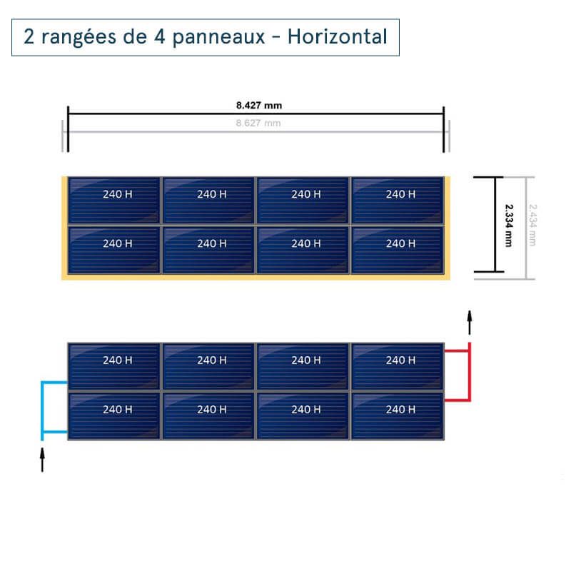 Disposition en 2 rangées de 4 panneaux horizontaux